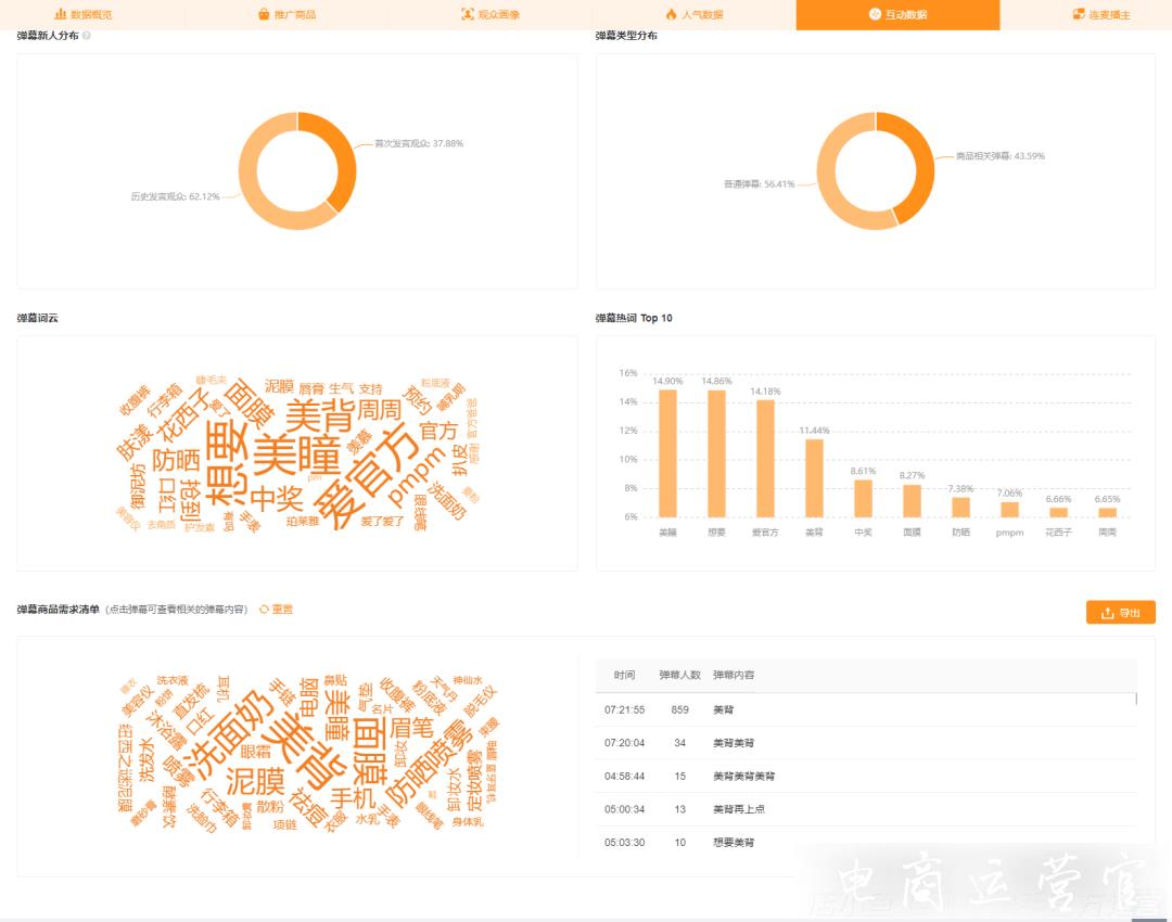 [快手直播數(shù)據(jù)詳情]帶你全方位解讀快手直播間帶貨數(shù)據(jù)！